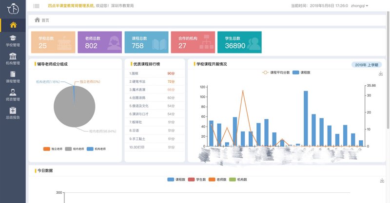 在数字教育蓬勃发展的今天,选择一个合适的教学平台软件显得尤为重要。那么,市面上究竟有哪些优秀的教学平台呢?本文将从多个维度进行分析,并结合实际案例帮助您做出明智的选择。
