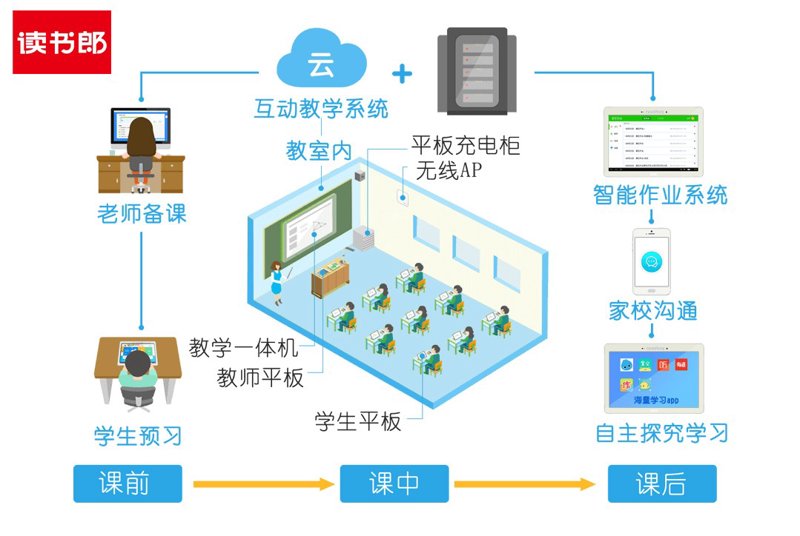 在全面建设现代化国家的过程中,教育科技人才扮演着不可或缺的角色。他们不仅推动了教育行业的创新与发展,更为社会进步和经济转型注入了新的动力。